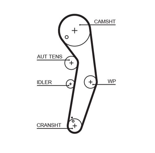 Produktbild für Zahnriemen PowerGrip®